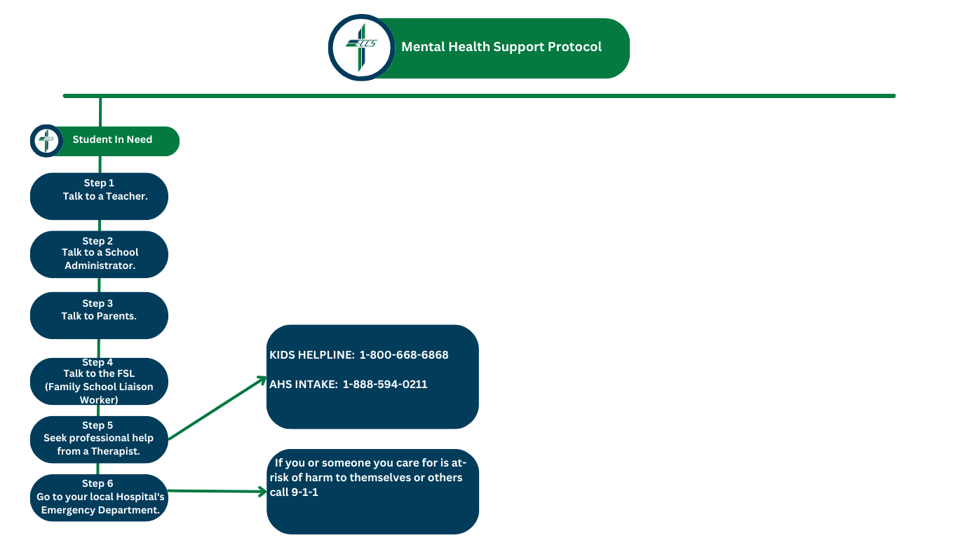 CK Mental Health Support