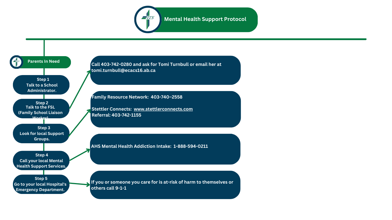 CK Mental Health Support