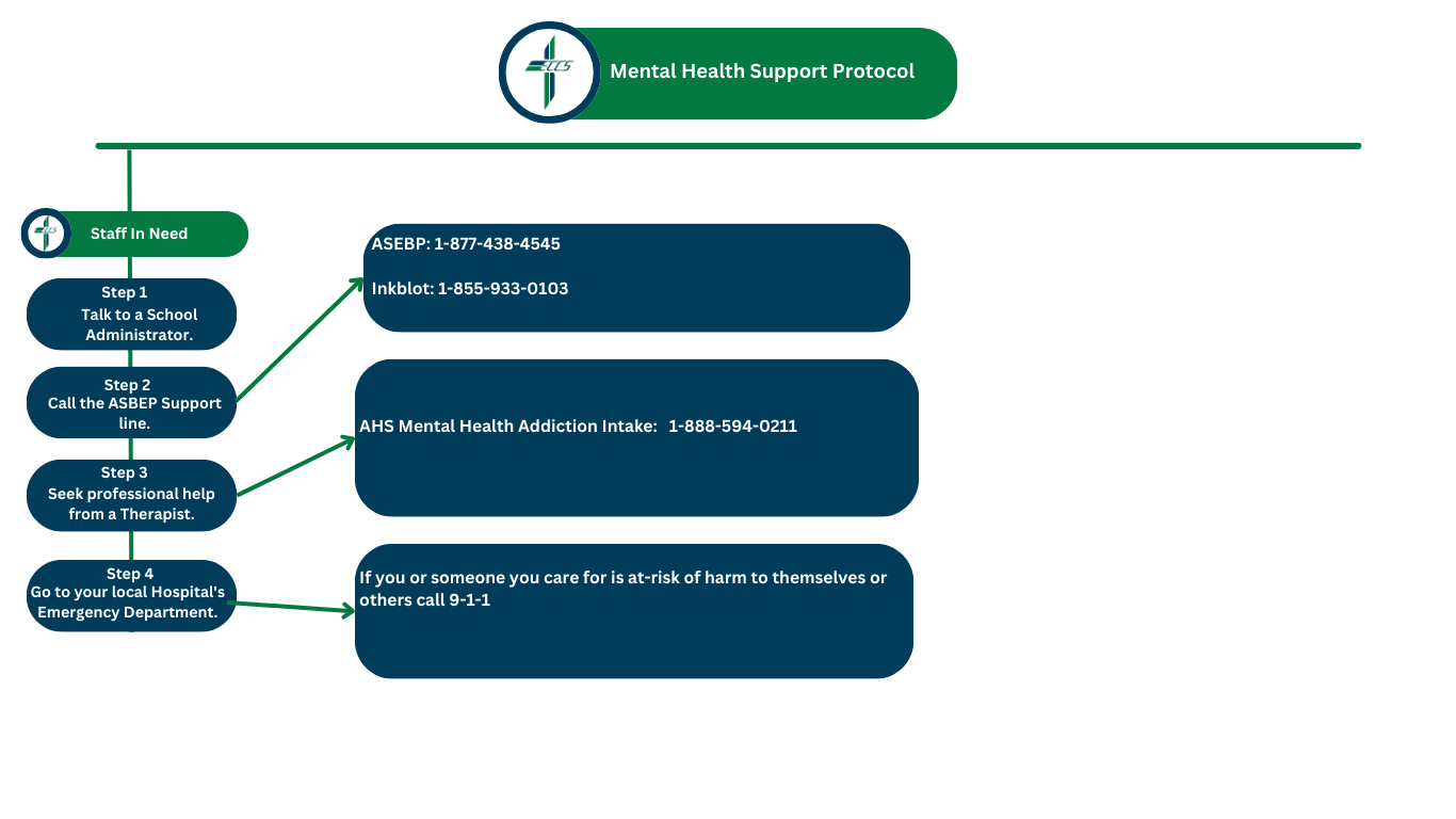 CK Mental Health Support